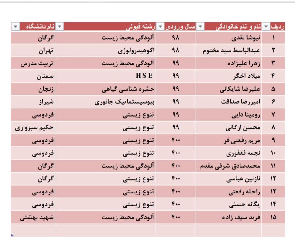 نتایج